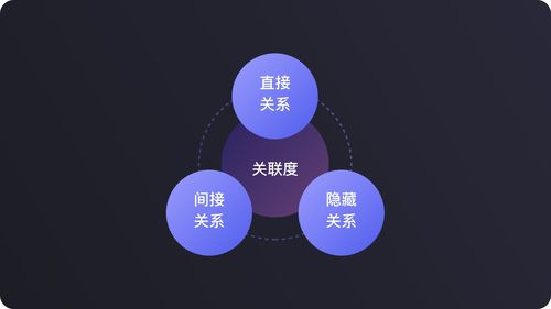 產品工作中的信息處理 收集 認知 重塑