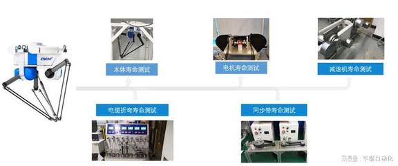 李群如何做好工廠質量控制與電機及其控制系統研發