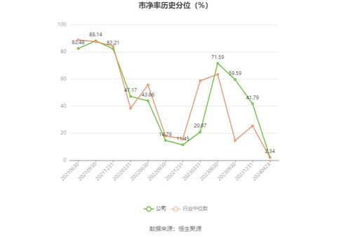 正弦電氣2023年凈利潤穩健增長11.51%，深化電機及其控制系統研發，擬每10股派現2元