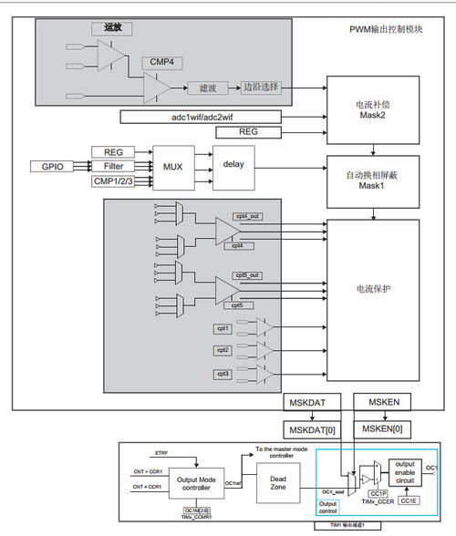 靈動微MM32SPIN2x系列MCU 賦能電機及其控制系統研發的卓越解決方案