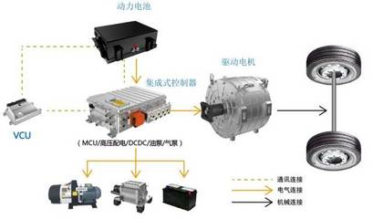 創新驅動，引領未來 松正扁線電機系列產品在世界智能網聯汽車大會獲矚目